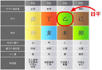 日干查詢|日柱論命，出生日干支查詢，生辰八字日柱查詢